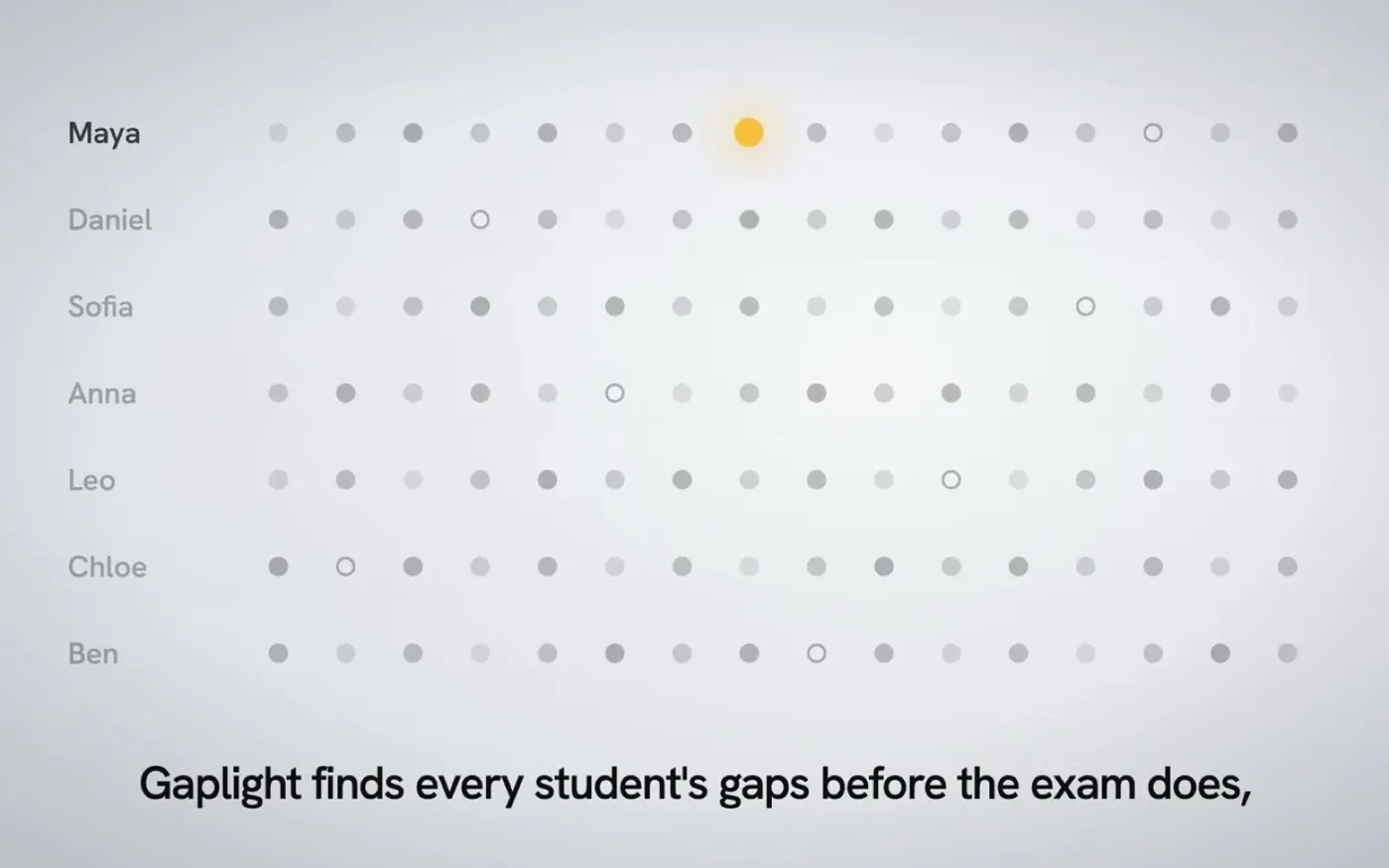Gaplight — A dot field for every student